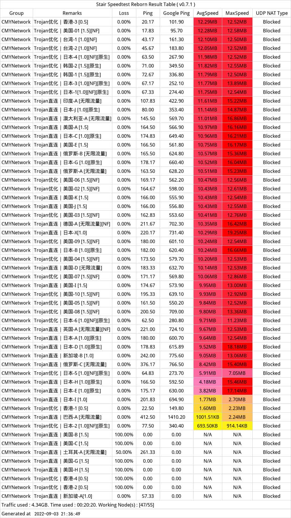 评测】优质高速稳定SS/SSR/Trojan/V2Ray机场推荐网络加速器– 爱远眺